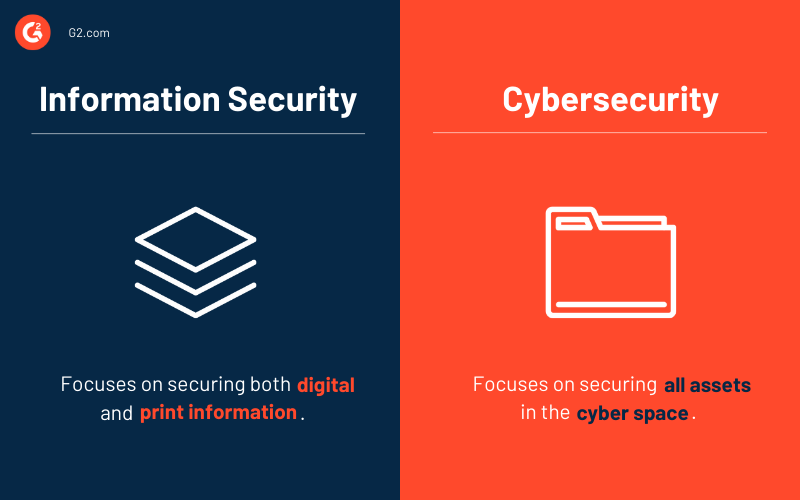 What Is Information Security? The Best Defense Your Data Needs